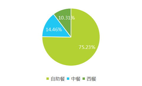 2017上半年中國酒店業(yè)移動互聯(lián)網營銷數據分析報告