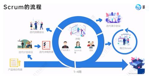 從概念到實踐 軟件測試與互聯(lián)網(wǎng)銷售的交匯
