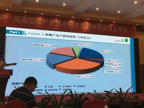 創新驅動，共贏未來——2018檳榔產業技術研討交流會紀實